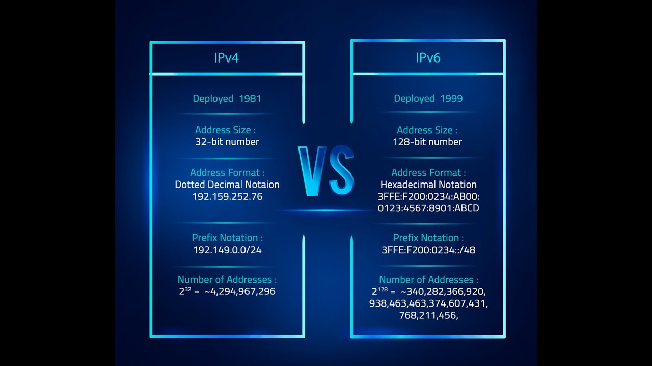 Network boot protocol ipv4 ipv6 uefi что это