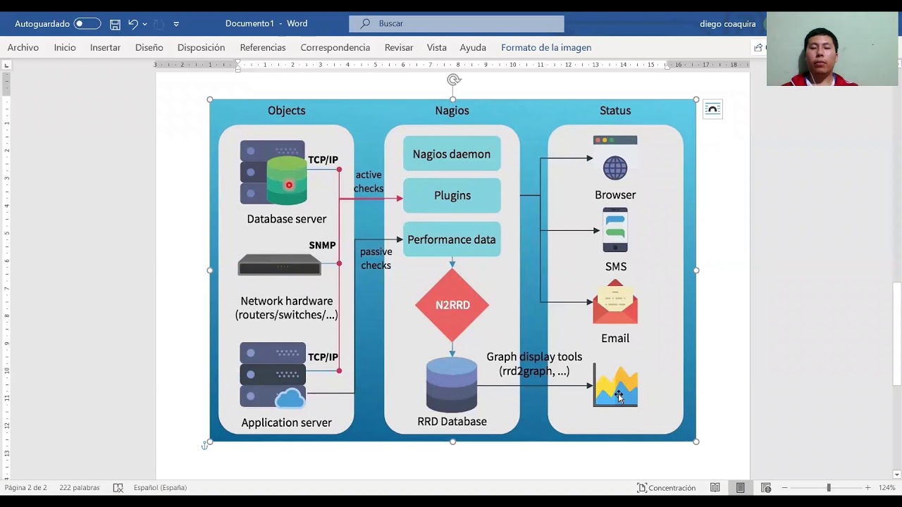 Nagios установка и настройка centos 7