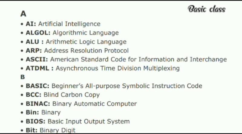 Most Important Computer Abbreviations Full Forms Basic Class