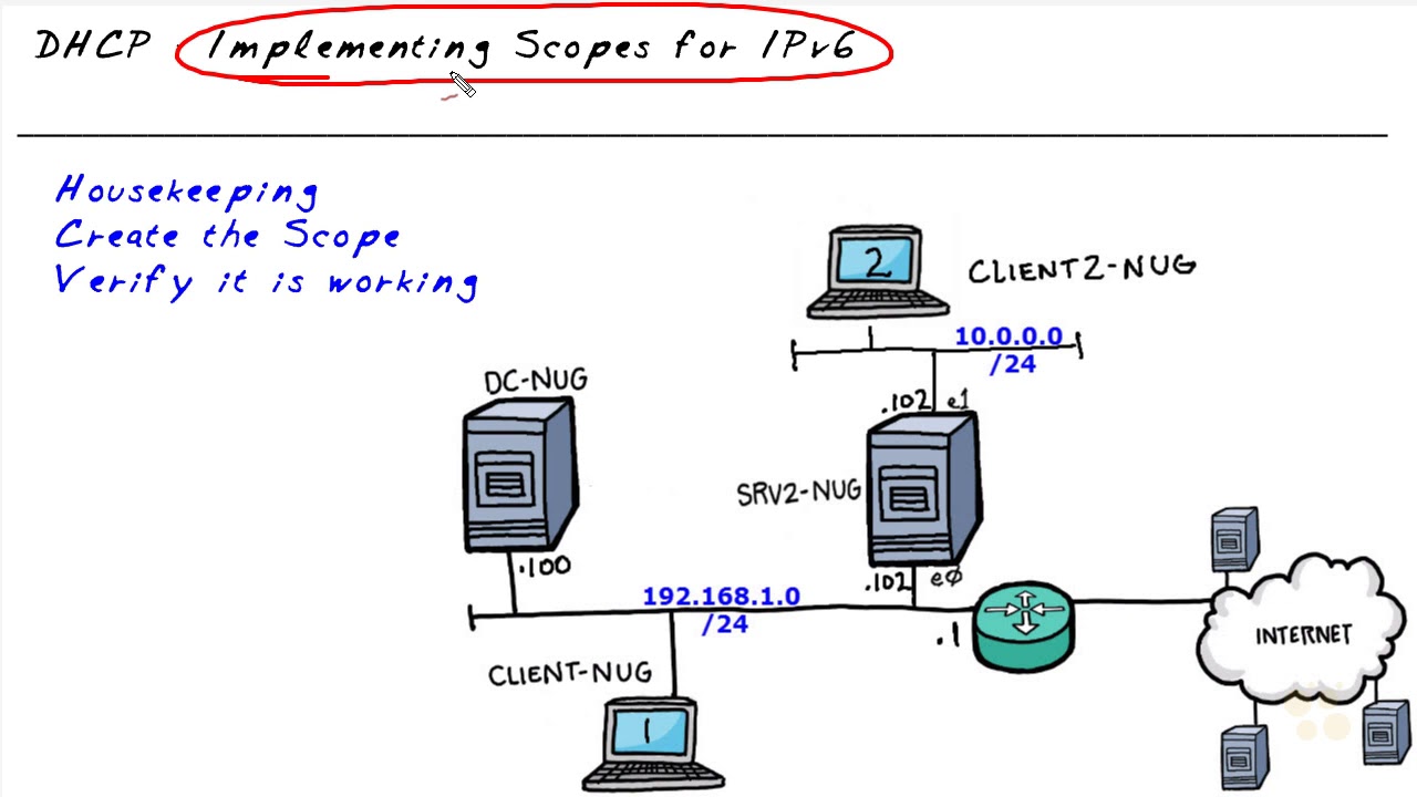 Dhcp ipv6 настройка windows