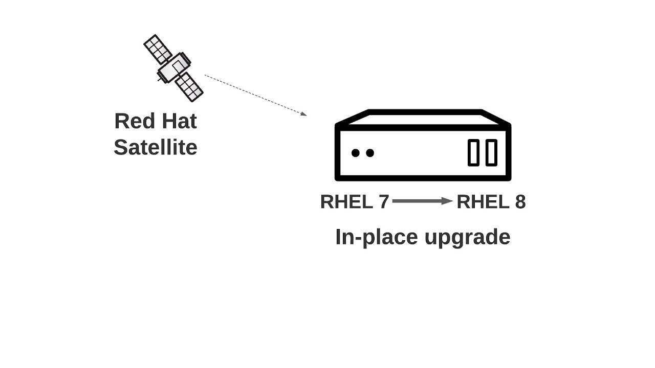 satellite-6-8-bulk-rhel-7-to-rhel-8-in-place-upgrade