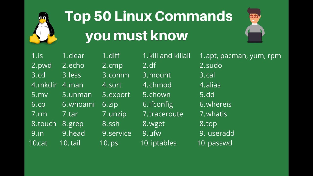 Save Command In Ubuntu