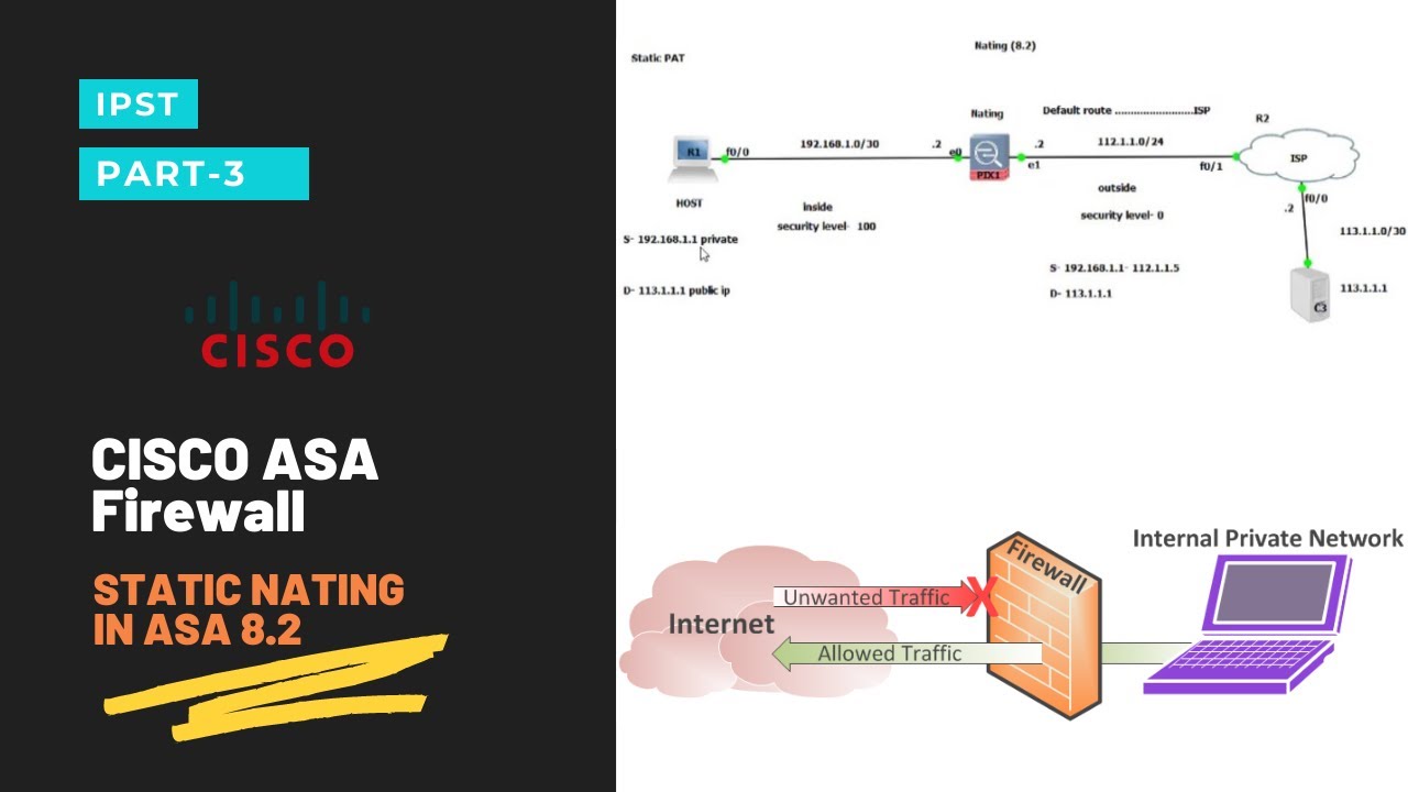 Asa nat. Static Asa. Cisco Firewall. Asa Cisco ACL. Cisco настройка статического Nat.