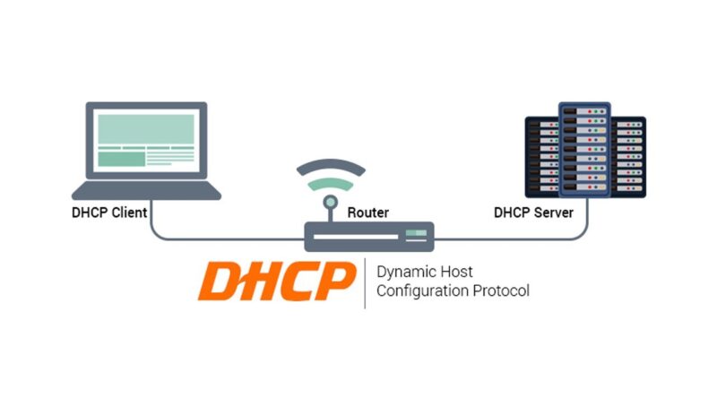Tutorial Instalasi Dan Konfigurasi DHCP Server Debian