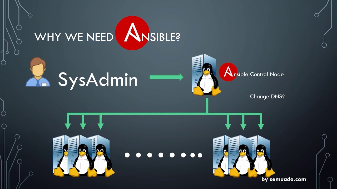 100-works-learn-ansible-in-2021-let-s-install-docker-on-ubuntu-20-04-focal-fossa-using-ansible