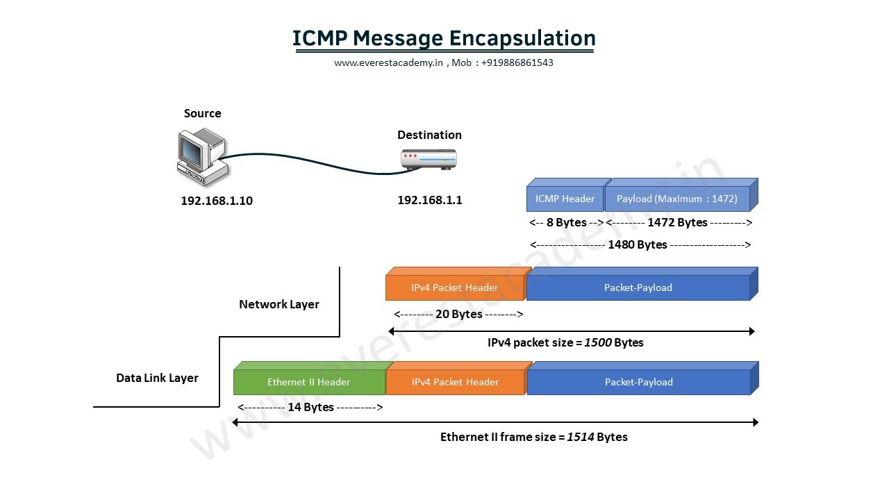 Как включить icmp centos