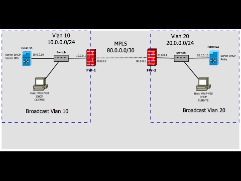 Настройка dhcp relay windows server