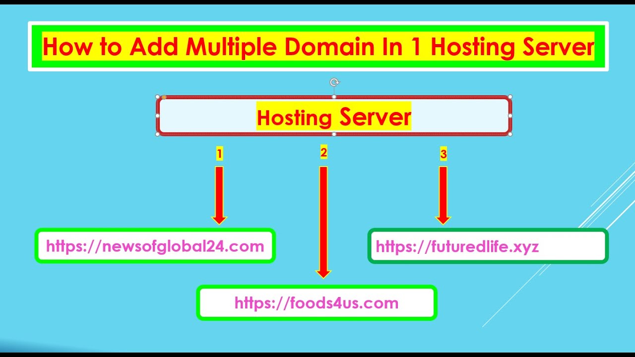 how-to-add-multiple-domain-in-1-hosting-server-add-multiple-domains-to-cpanel-freelancerkamal
