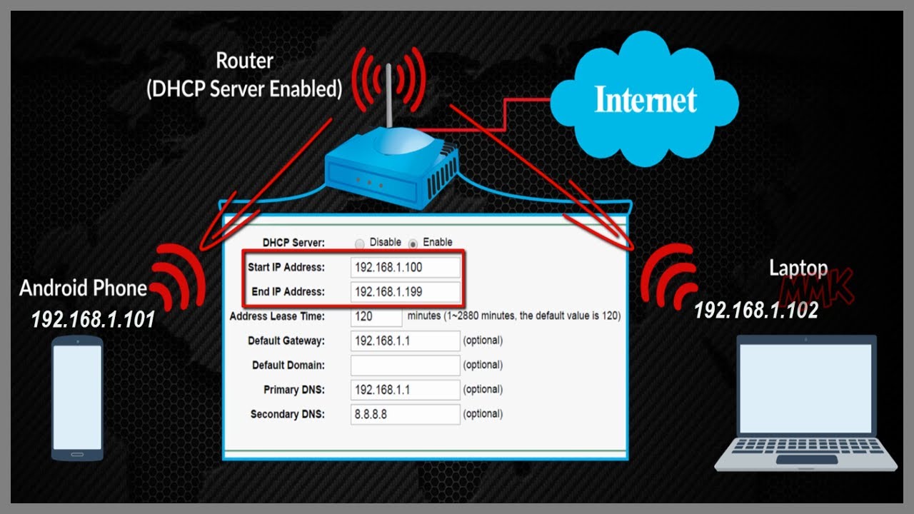 cox router ip address