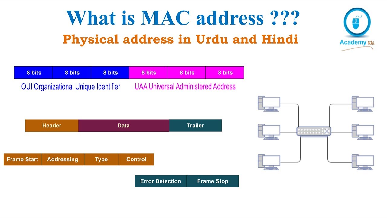 what-is-mac-address-physical-address-hardware-address-in-urdu-and-hindi