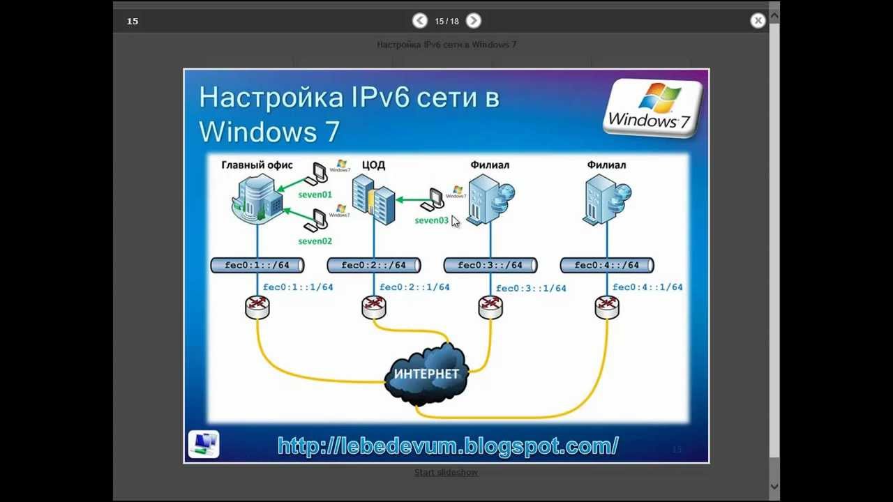 Настройка ipv6 на коммутаторе cisco