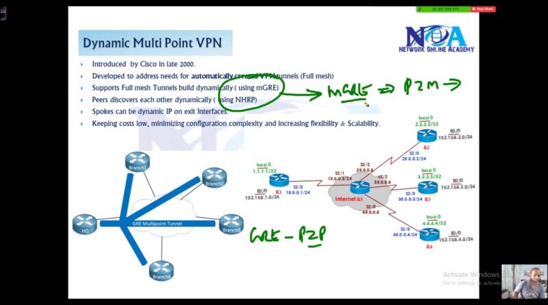 Exam 300-730 Overview