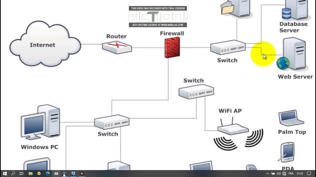 Файловый сервер сети. Cisco схема с Firewall сети. Маршрутизатор для сервера. Роутер сервер. Файловый сервер схема Cisco.