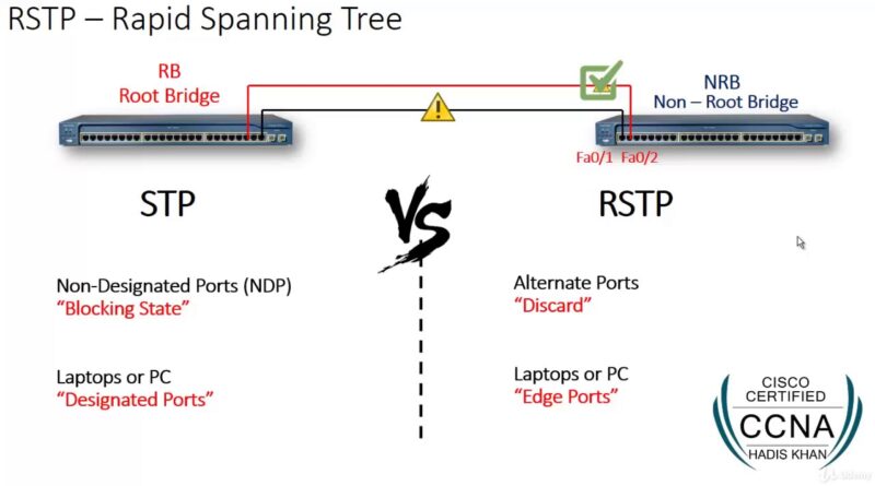 Rapid spanning tree protocol что это