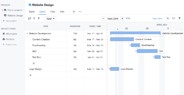 Best Free Online Gantt Chart Maker Tools GoodDay