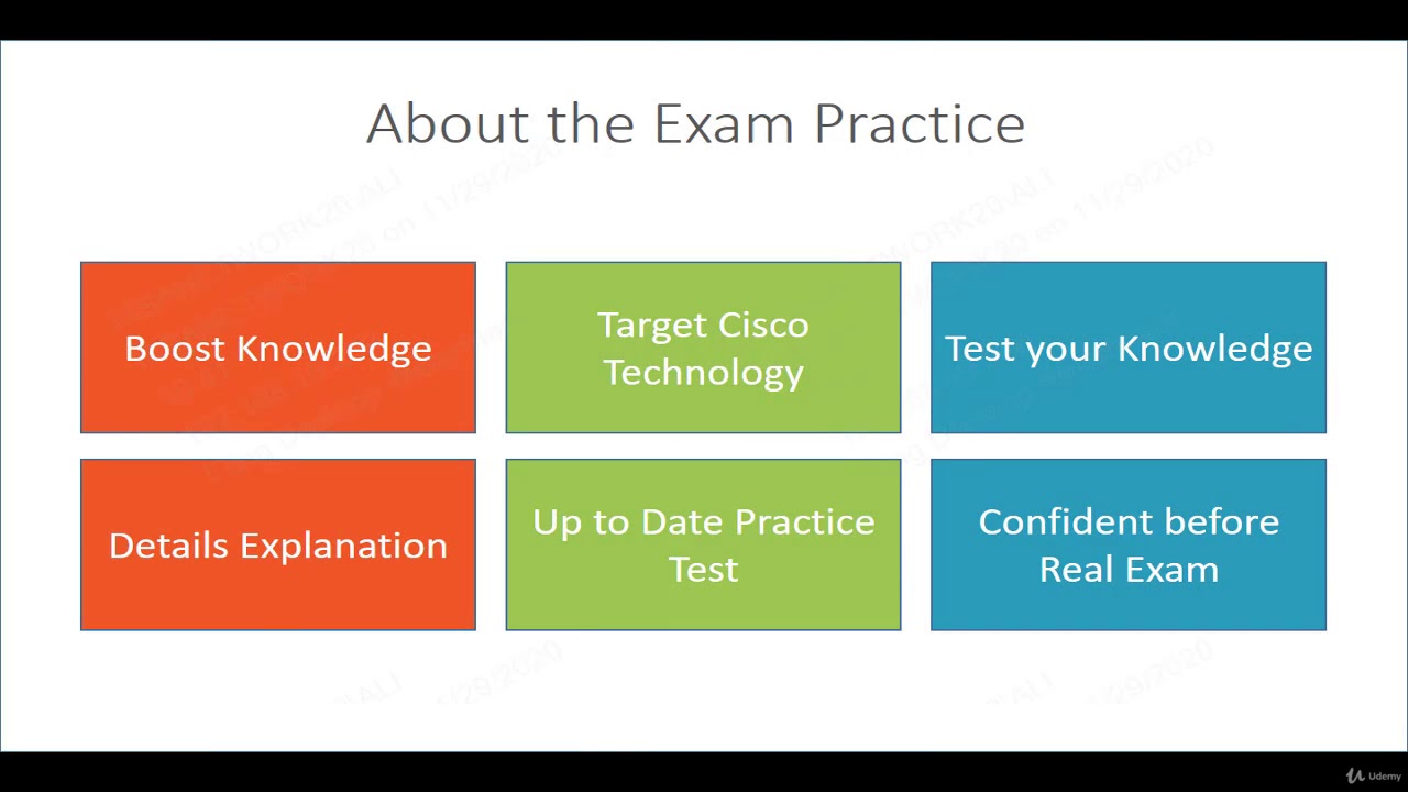 200-301 Study Materials Review