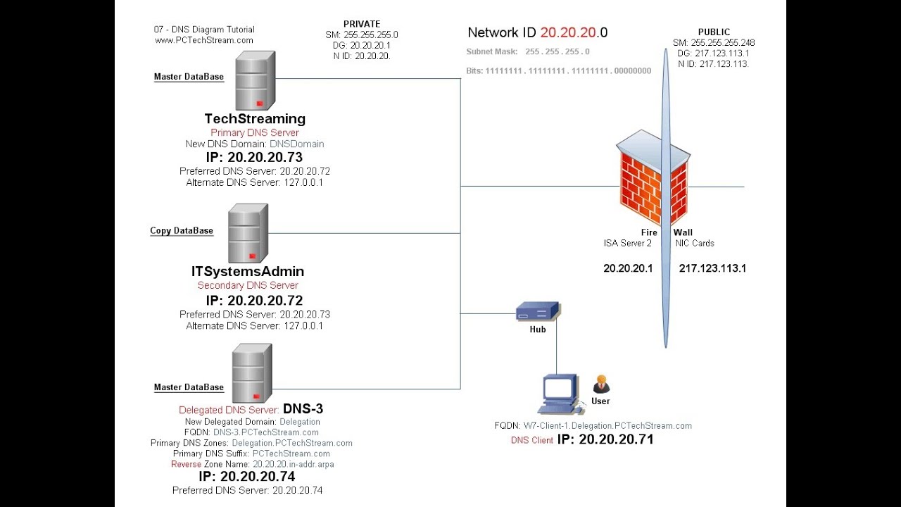 Код ошибки dns 7 средиземье тени войны на андроид