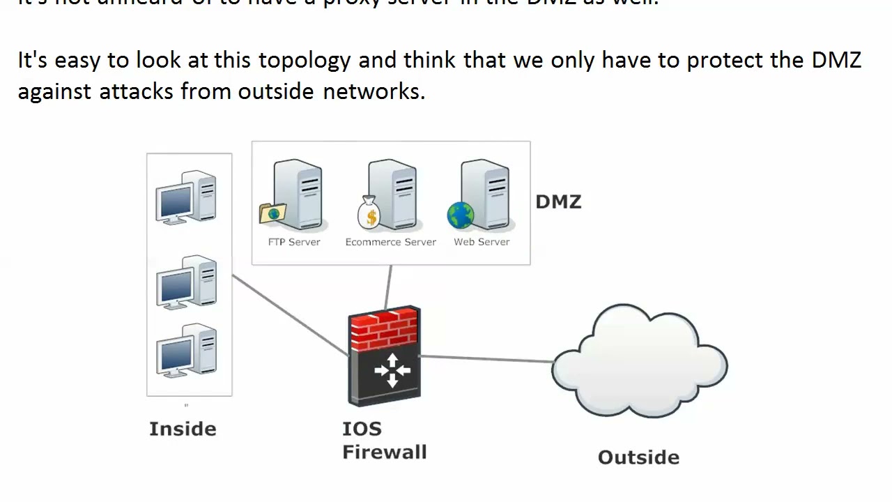 Zone based firewall cisco настройка