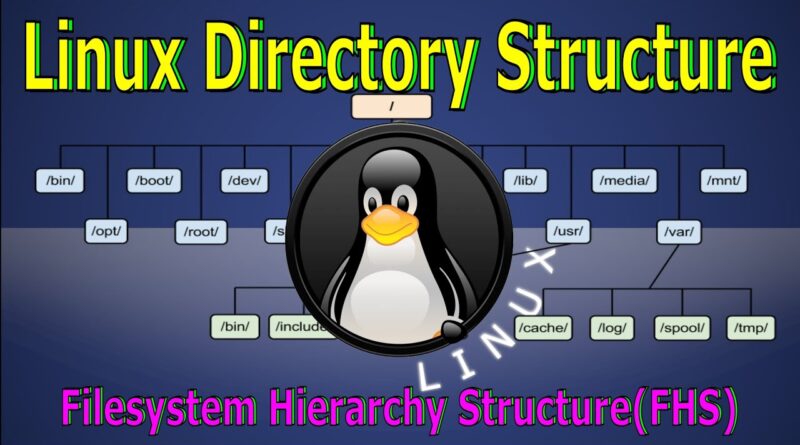 Linux File System Hierarchy-FHS - Tutorial 3