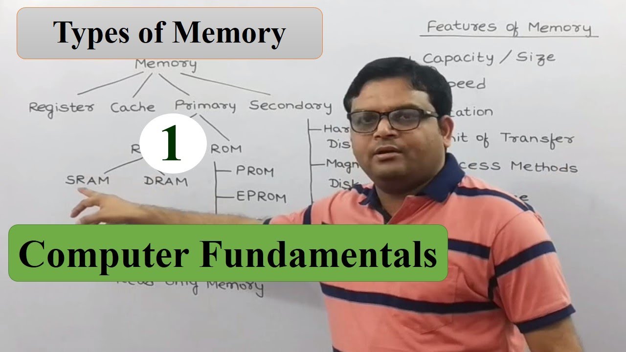 what-is-computer-memory-and-its-types-type-of-primary-memory-and