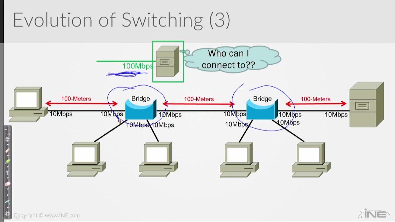 28 Introduction To Layer 2 Switching NETWORKING CCNA CCNP CISCO