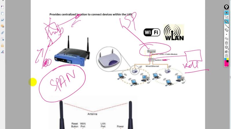 wifi network mac address acess