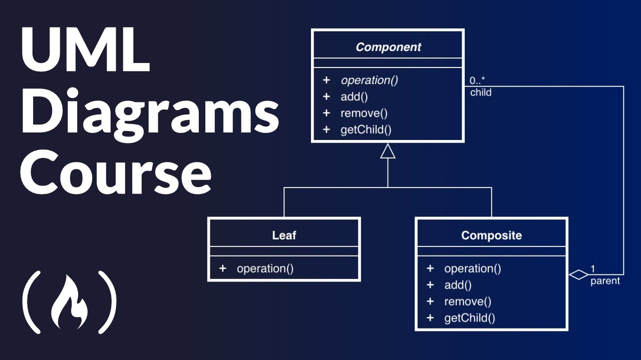 UML Diagrams Full Course (Unified Modeling Language) BENISNOUS