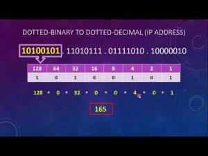 How to Convert Binary to Dotted Decimal (IP Address)