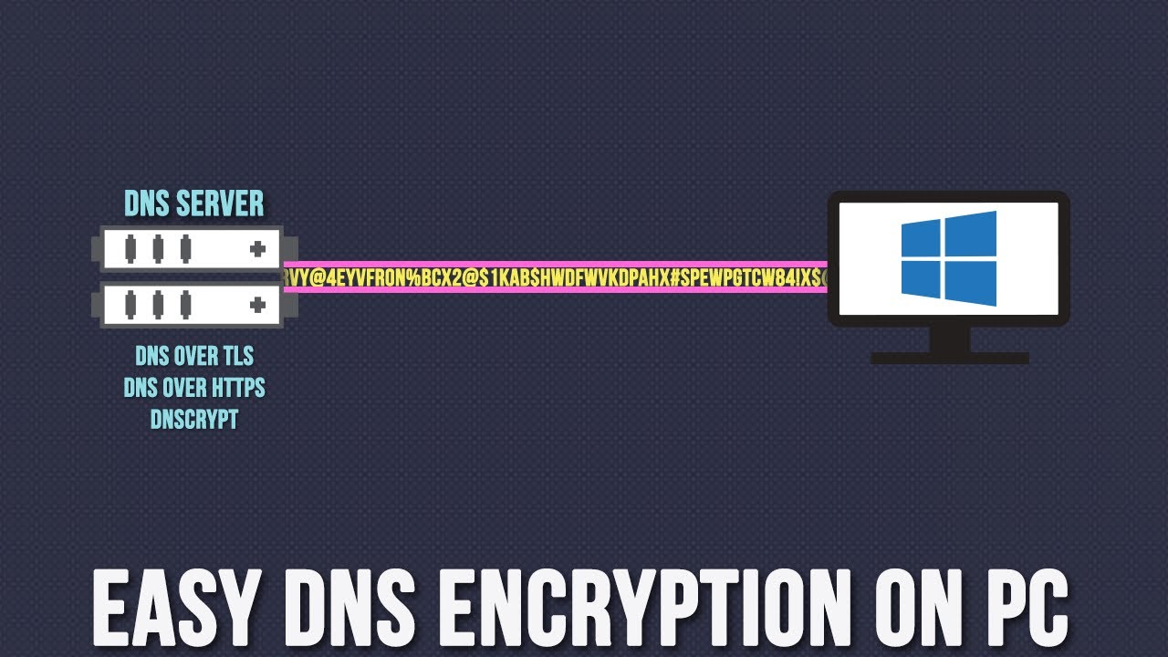 Dns over https или dns over tls