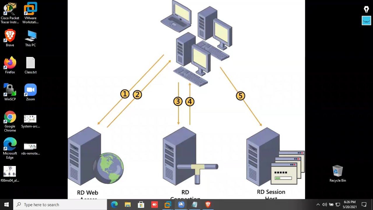 windows server 2019 terminal services manager