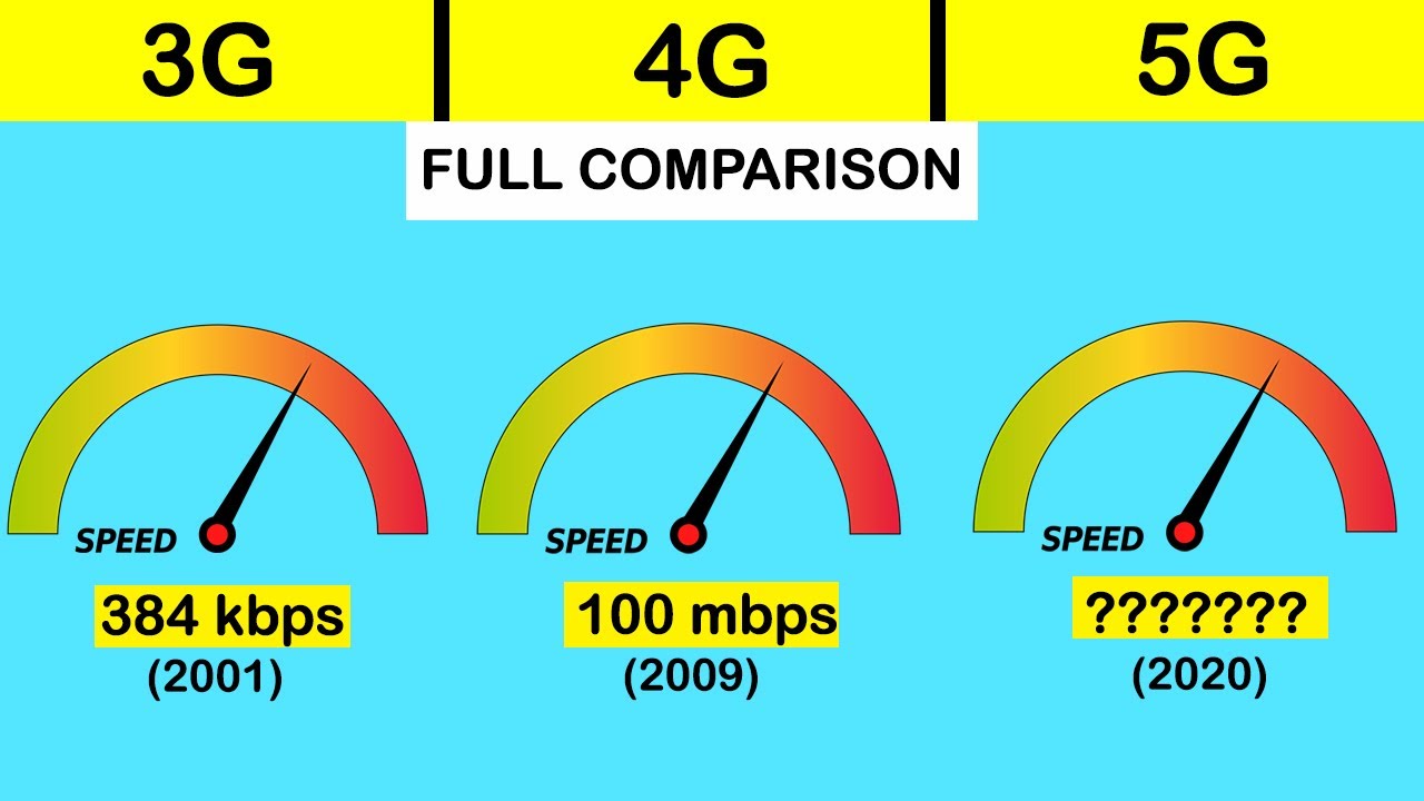 3g-vs-4g-vs-5g-full-comparison-in-hindi-3g-vs-4g-vs-5g-speed-test