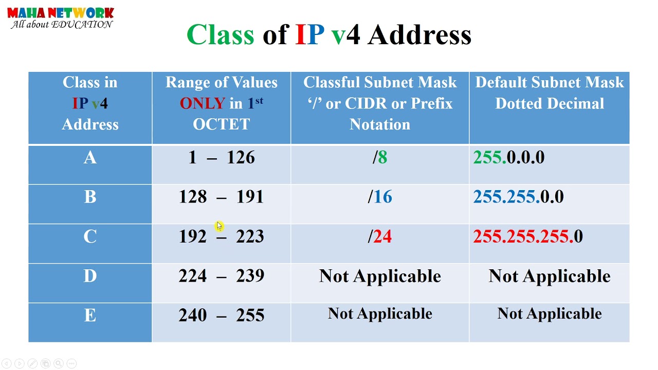 class c public ip address example