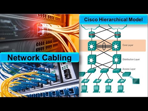 Free CCNA | Network Cabling & Cisco Hierarchical Model I Class: 20 ...