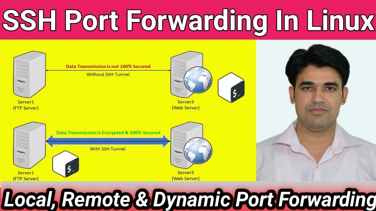 Linux forwarding. SSH порт. SSH Port. Dynamic Port Techno. Modeselektor (local / Remote / stop).