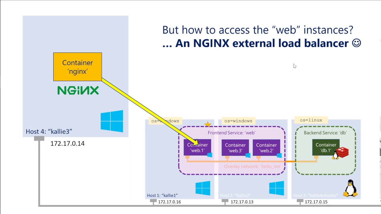 use-docker-swarm-to-run-a-windows-linux-containerized-application-part