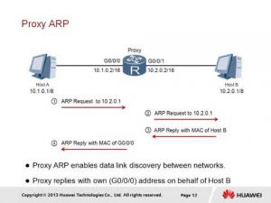 Курс huawei routing and switching шаг