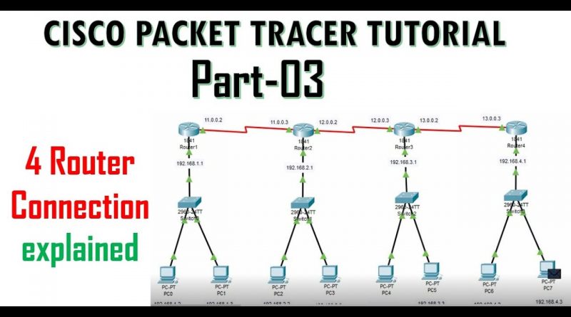 router configuration in cisco packet tracer