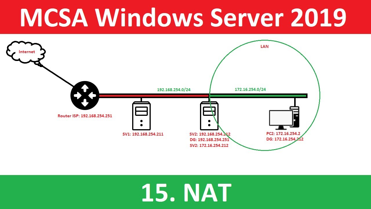 Отключение nat в windows 7