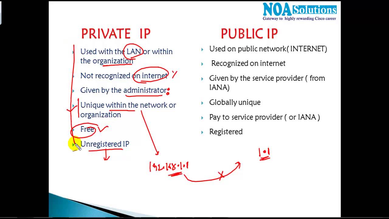 ccna-routing-switching-understanding-public-and-private-ip