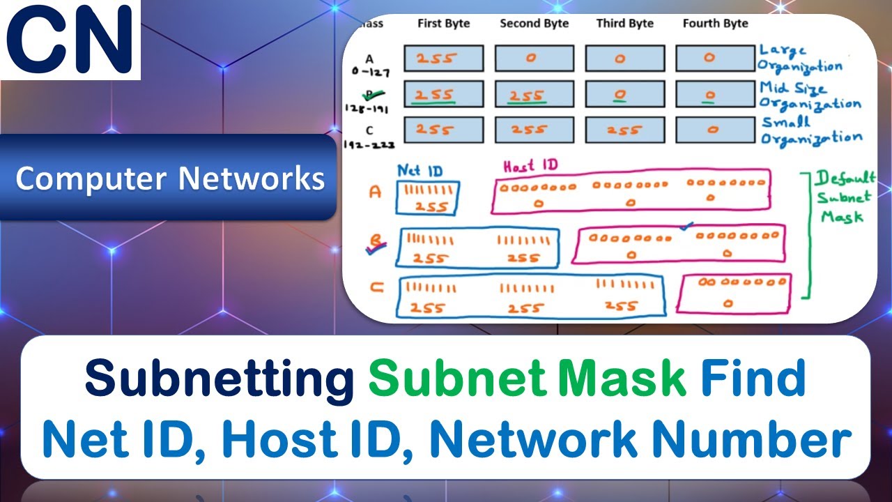 subnetting-subnet-mask-ipv4-classes-net-id-host-id-network