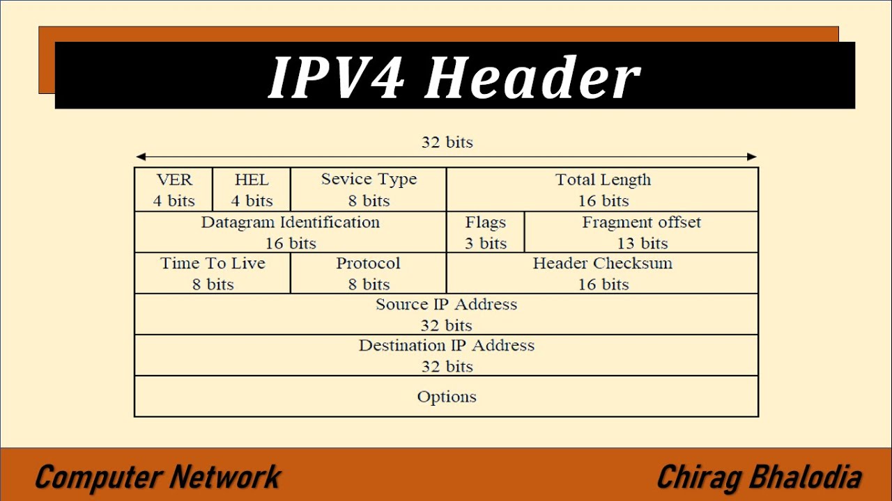 ipv4-header-format-in-computer-network