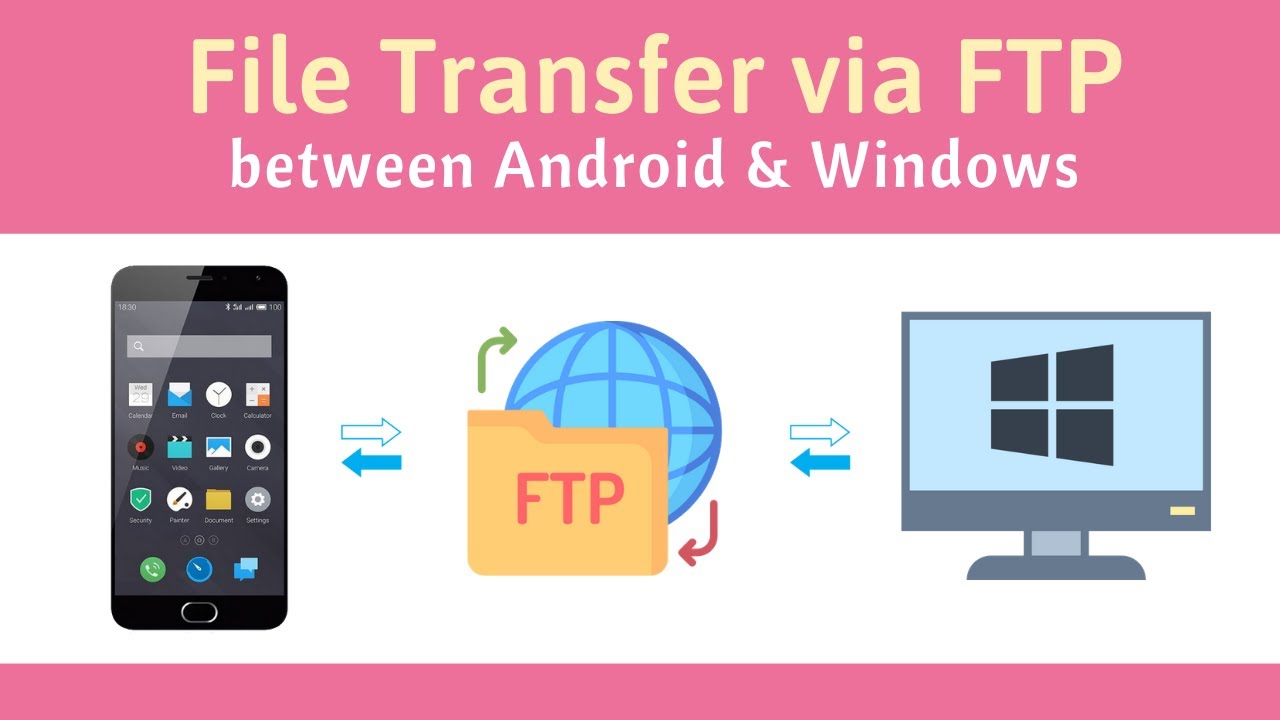 android ftp server access permission denied