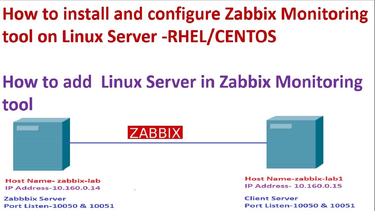 How To Install Zabbix Monitoring Tool On Centos 7 ? | Zabbix Server ...