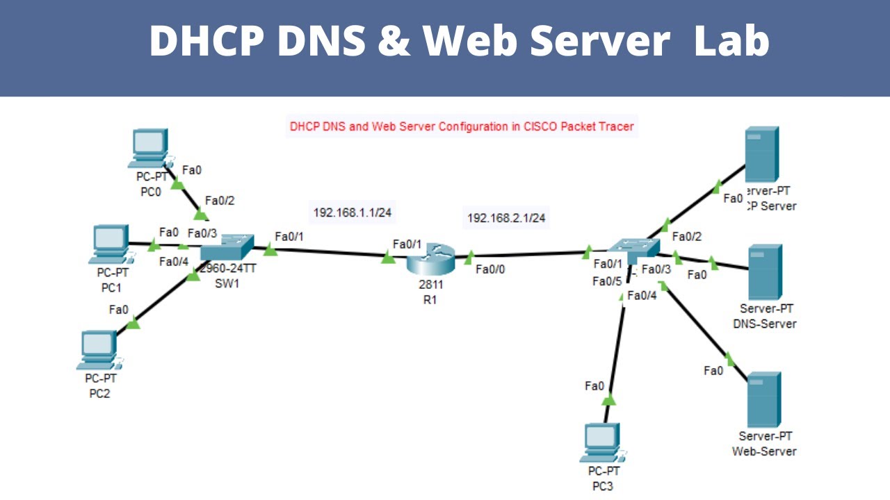 DHCP DNS and Web Server configuration in cisco packet tracer dhcp