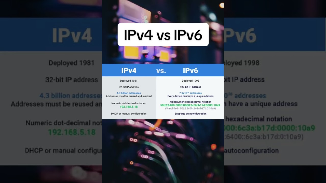 Heres A Closer Look At The Differences Between Ipv Vs Ipv Networkengineer Cisco Ipv Ipv