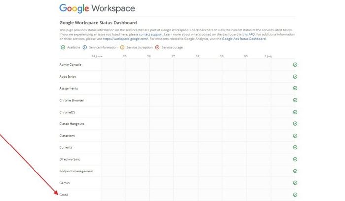 Gmail Service Status Workspace